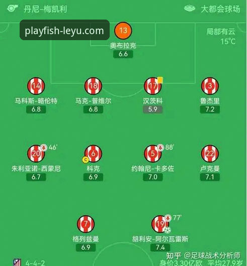 欧冠半决赛马竞vs阿森纳战术复盘：乐鱼体育平台点球大战全解析教程